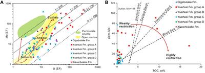 Reconstruction of the paleo-marine environment during the Ediacaran-Cambrian transition: new insights from geochemical proxies, northern Tarim Platform, Northwest China